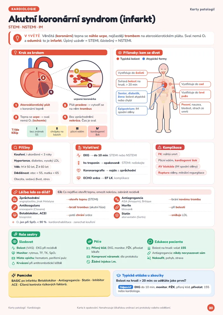 Karta Akutní koronární syndrom (infarkt) z Karet patologií
